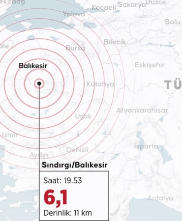 Sındırgı Depremi Sonrası 237 Artçı Sarsıntı